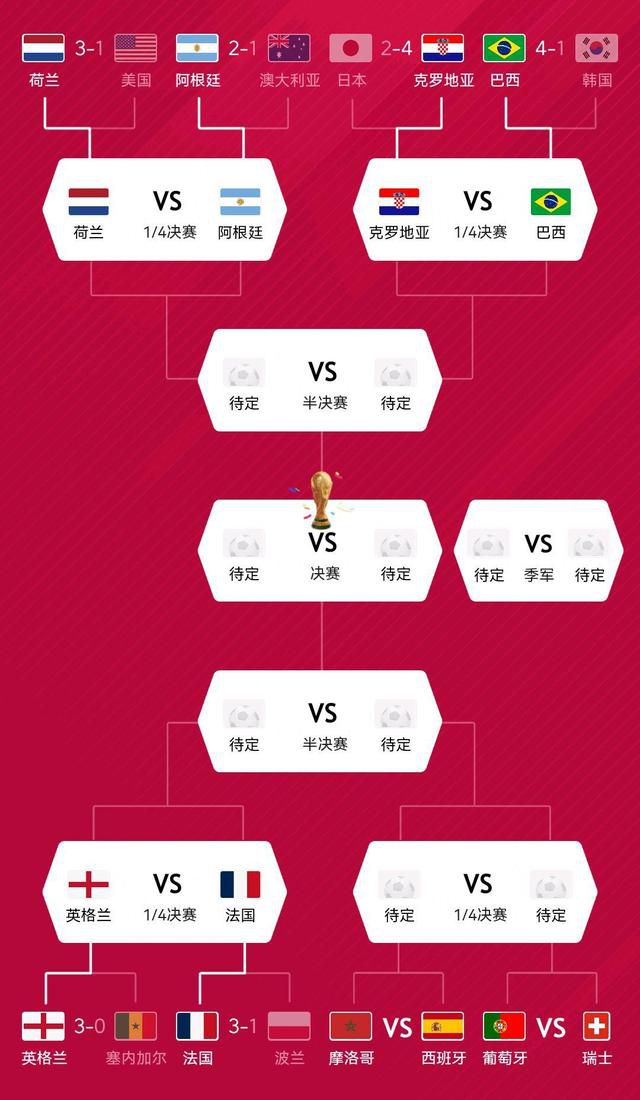 ——哈弗茨连场进球是的，进球，表现出色，参与胜利；这些都是积极的品质。